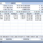 쳇...하루<b>폭락</b>에 엄청 빠져버리네