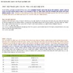 <b>전문가집단</b>이 뽑은 2007년 가장 섹시한 남녀연예인 20인