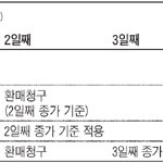 버느냐 잃느냐 <b>좌우</b>하는 환매의기술 (펌)