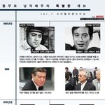 충무로 꽃미남 배우 <b>특별</b>한 계보