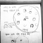 <b>어장</b>관리를 완벽하게 표현한 만화~