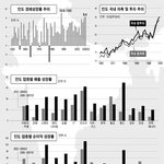부상하는 인도경제