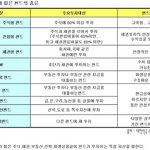 펀드 특징별로 <b>파악</b>하기
