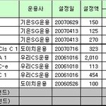 <b>유가</b> 급등에 따른 관련 펀드