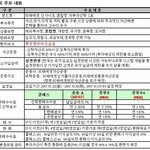 미래에셋 인사이트펀드 <b>주요</b>내용