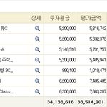 현재 펀드<b>투자</b> 상황입니다...갈아타야 할까요?
