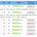 800점 허접한 수기입니다...