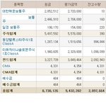 22살 목돈 900만원.. 관리좀 도와주세요!!