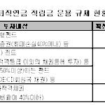 퇴직연금 50%까지 펀드가입 허용