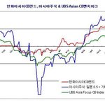 저위험 고수익 펀드?