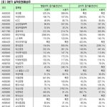 주식 바퀴벌레를 잡아보자