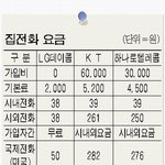 국제전화 인터넷전화 사용하기