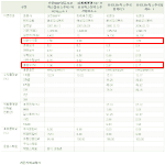 인기<b>브릭스</b>(brics)펀드 비교