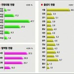 <b>사시</b>합격자통계