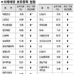 ‘펀드 공룡’ 미래에셋 적수가 없다