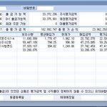 드디어 디스2를 넘어선 드림타겟 수익률