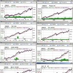 오늘의 펀드 수익률(전국,국내 펀드)