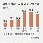 고유가 좀 더 <b>절약</b>하구 살자구요