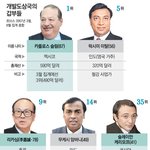 빌 게이츠가 별거냐~