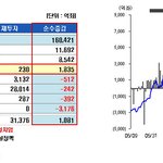 조정때 펀드가입 늘었네요