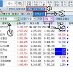 거래원분석 방법 (<b>ex</b>: 미래에셋 매수종목 검색)