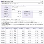 <b>농협</b>ca 베트남아세안플러스주식a1 와 코리아차이나올스타주식1
