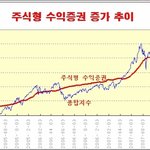 ★펀드를 하는 이유(천천히 읽어보세요)
