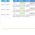 <b>문법</b>에약한사람!! 임시방편으로 100점 올리기