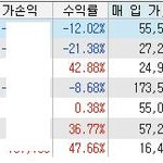 5 개월 안 해도 되는 마음 고생이지만