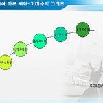 펀드로 목돈 굴리는 5가지 방법