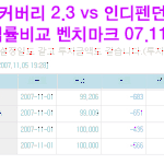 디스커버리 vs 인디펜던스수익률 실험 비교
