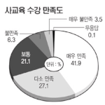 아이들이 원해서 <b>학원</b>에 간다구?