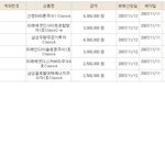 오늘 펀드 <b>질러</b>버렸습니다.