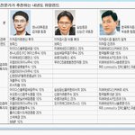 내년 펀드 이렇게 하면 실패 안한다