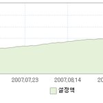 수탁고가 갑자기 <b>급등</b>...