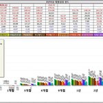 국내펀드들 <b>수익</b>률