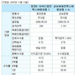 <b>인덱스</b> 펀드 두개 비교좀 해주세요
