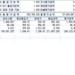 40세이상 뼈빠지게 직장 다니는 분들만 보세요...