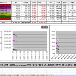 저의 사랑스런 7개의 펀드...*^^*