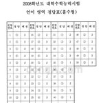 2008 수능 문제와 정답이 벌써 나왔다(빠르긴 빠르구나)