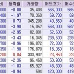 역시 하이닉스는 진정한 <b>소외</b>주...;;