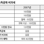 다자녀 출산<b>혜택</b>... 이 정도면 애 낳겠습니까