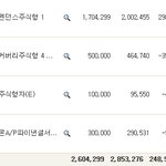 펀드 수익율이 급락해서 돌겠네요