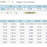 미차솔이 기억에 남네요