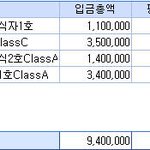 앞으로의 펀드관리 조언 <b>요청</b>