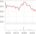 주가는 못 속여... 신세계 i&amp;c 주가<b>폭락</b>이유
