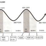 지금우리나라의 경기는?