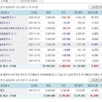 막차탄 차이나펀드 캐<b>안습</b> 수익률
