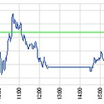 어제 홍콩 그래프를 보면