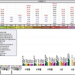 국내펀드들 수익률(11/19일자)